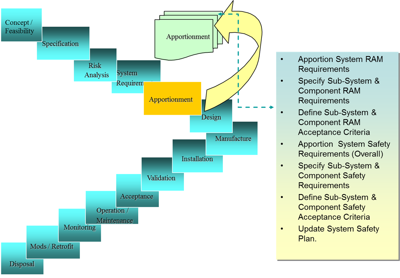 factors-influencing-railway-rams