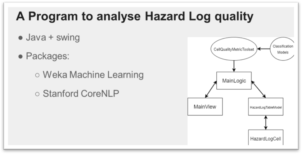 A Program to analyse Hazard Log quality
