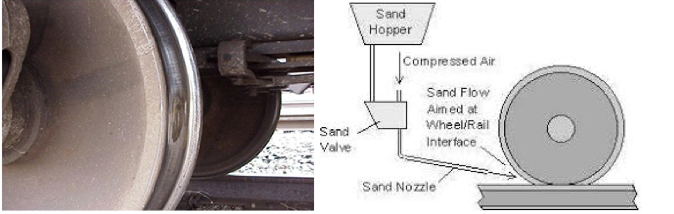 A Typical Wheel Flat and Sanding