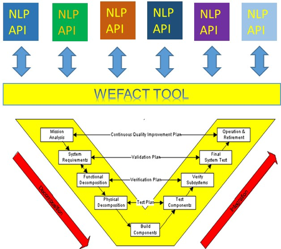NLP Intelligent High Resilience Low Carbon System Development Model