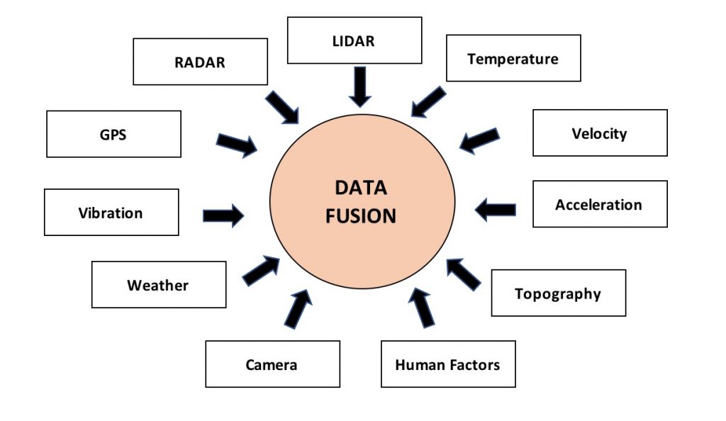Data Fusion Group