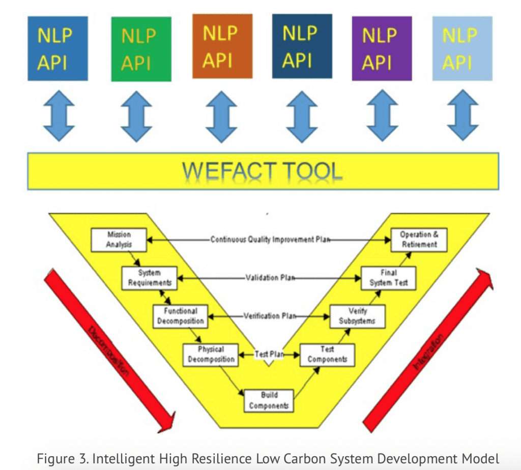 WEFACT work management tool
